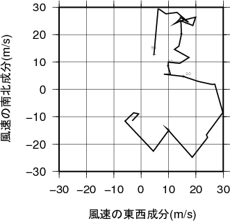 ホドグラフ画像