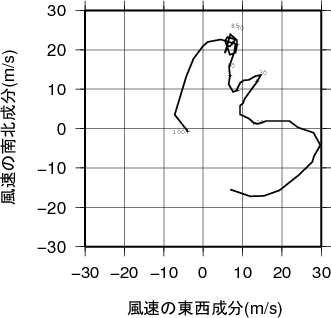 ホドグラフ画像