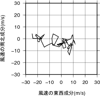 ホドグラフ画像