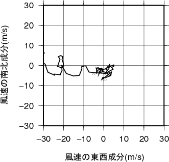 ホドグラフ画像