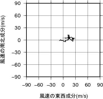 ホドグラフ画像
