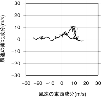ホドグラフ画像
