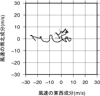 ホドグラフ画像