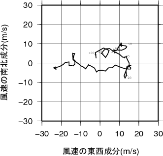 ホドグラフ画像