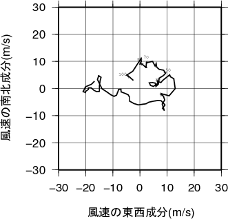 ホドグラフ画像