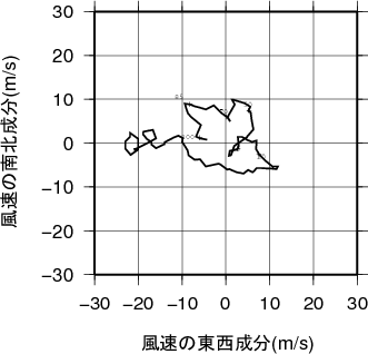 ホドグラフ画像