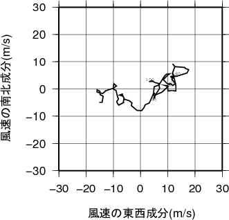 ホドグラフ画像