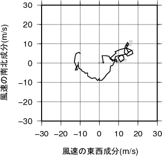 ホドグラフ画像
