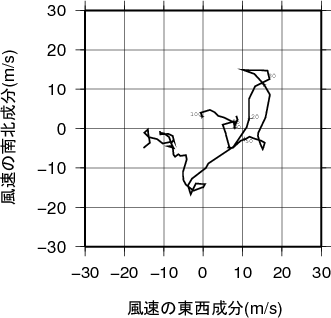 ホドグラフ画像