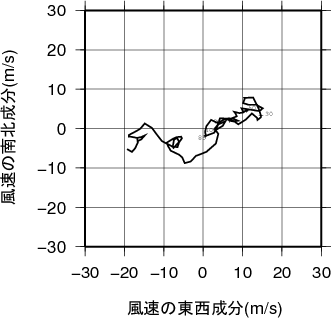 ホドグラフ画像