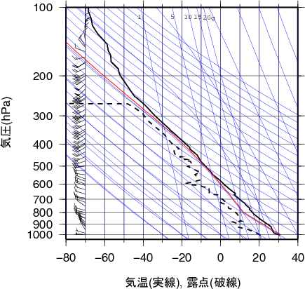 エマグラム画像