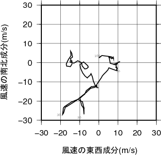 ホドグラフ画像