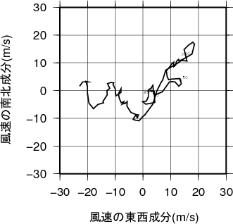 ホドグラフ画像