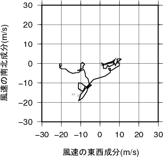 ホドグラフ画像