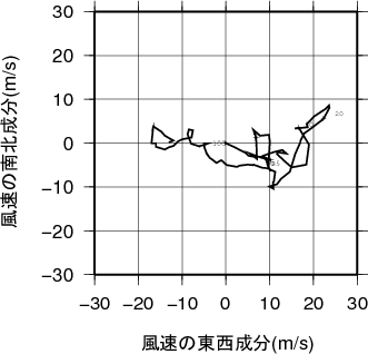 ホドグラフ画像