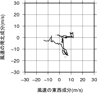 ホドグラフ画像
