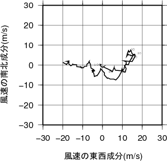 ホドグラフ画像