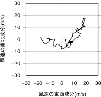 ホドグラフ画像