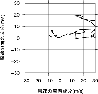 ホドグラフ画像