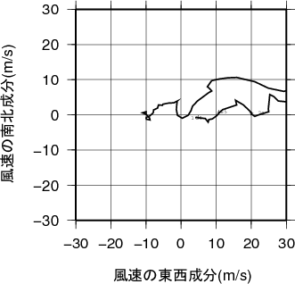 ホドグラフ画像