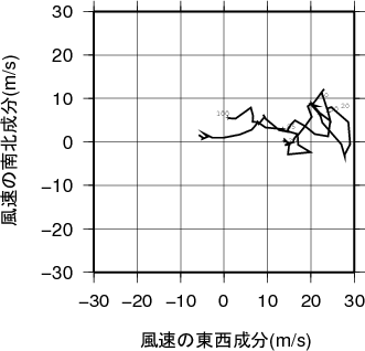 ホドグラフ画像