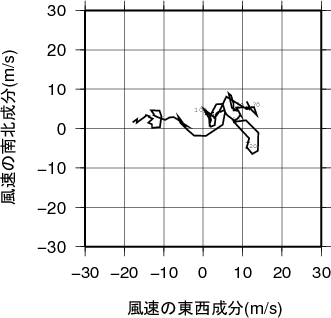 ホドグラフ画像