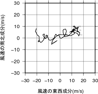 ホドグラフ画像
