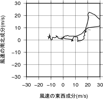 ホドグラフ画像