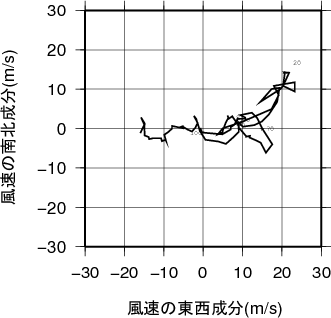 ホドグラフ画像