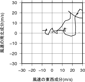 ホドグラフ画像