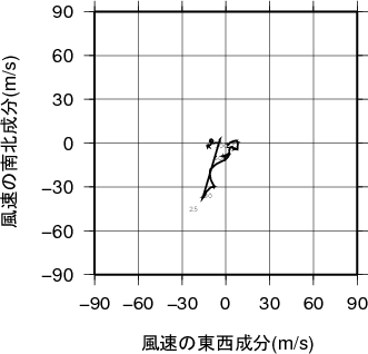 ホドグラフ画像