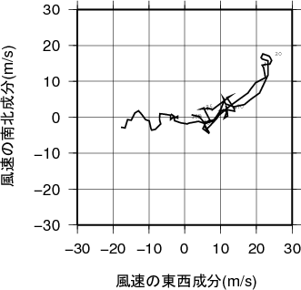 ホドグラフ画像