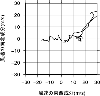 ホドグラフ画像