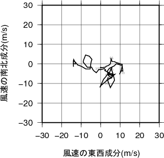 ホドグラフ画像
