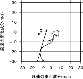 ホドグラフ画像