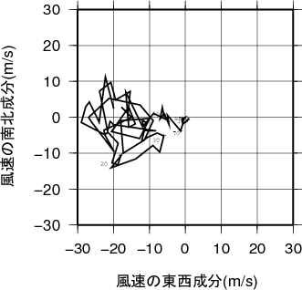 ホドグラフ画像
