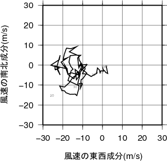 ホドグラフ画像