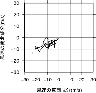 ホドグラフ画像
