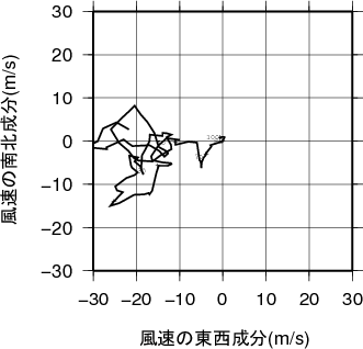 ホドグラフ画像