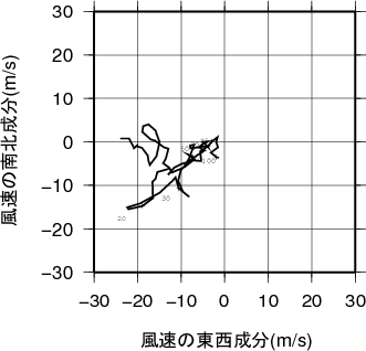 ホドグラフ画像