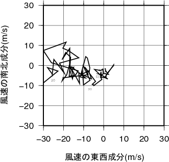 ホドグラフ画像