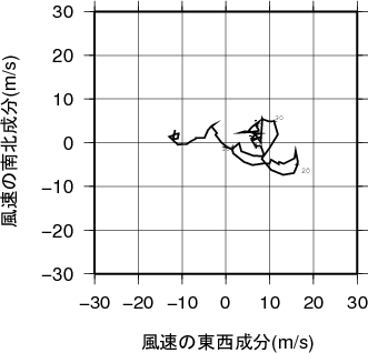 ホドグラフ画像