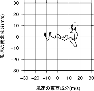 ホドグラフ画像
