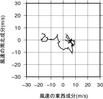ホドグラフ画像