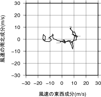 ホドグラフ画像