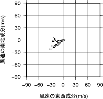 ホドグラフ画像