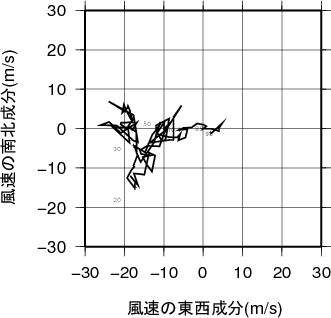 ホドグラフ画像