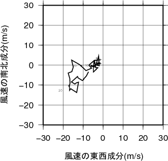 ホドグラフ画像