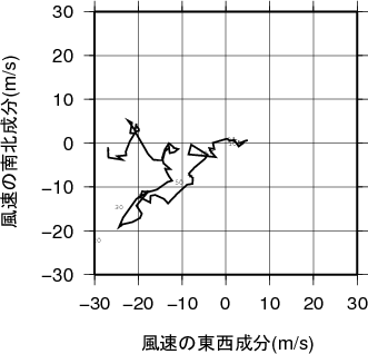 ホドグラフ画像