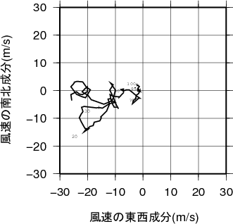 ホドグラフ画像